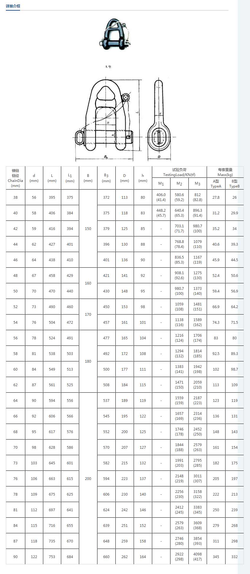 1575086124124478.jpg A型浮筒卸扣BuoyShackleType“A”(BS)-1.jpg